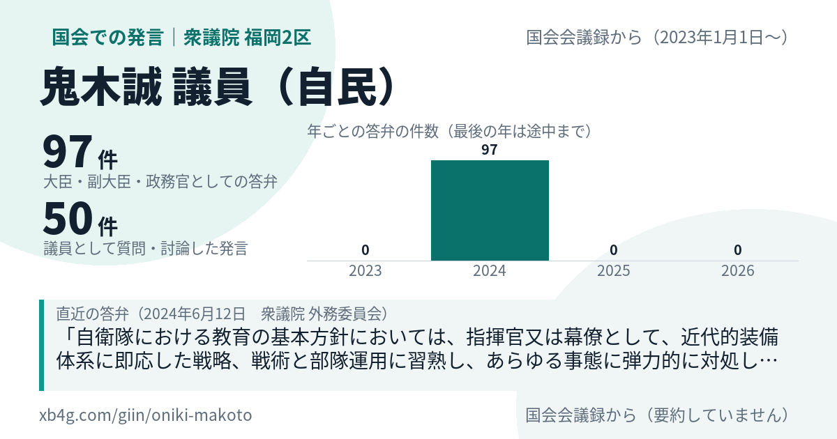 鬼木誠議員の国会での発言のカード