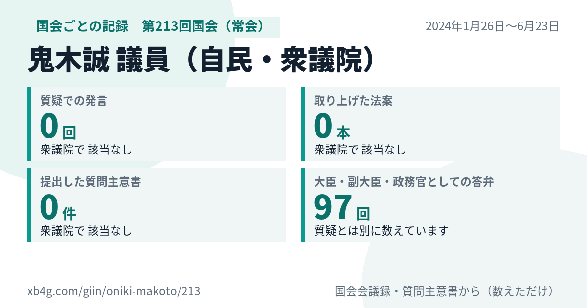 鬼木誠議員の第213回国会(常会)の記録のカード