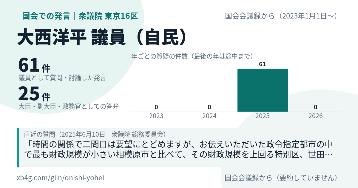 大西洋平議員の国会での発言のカード
