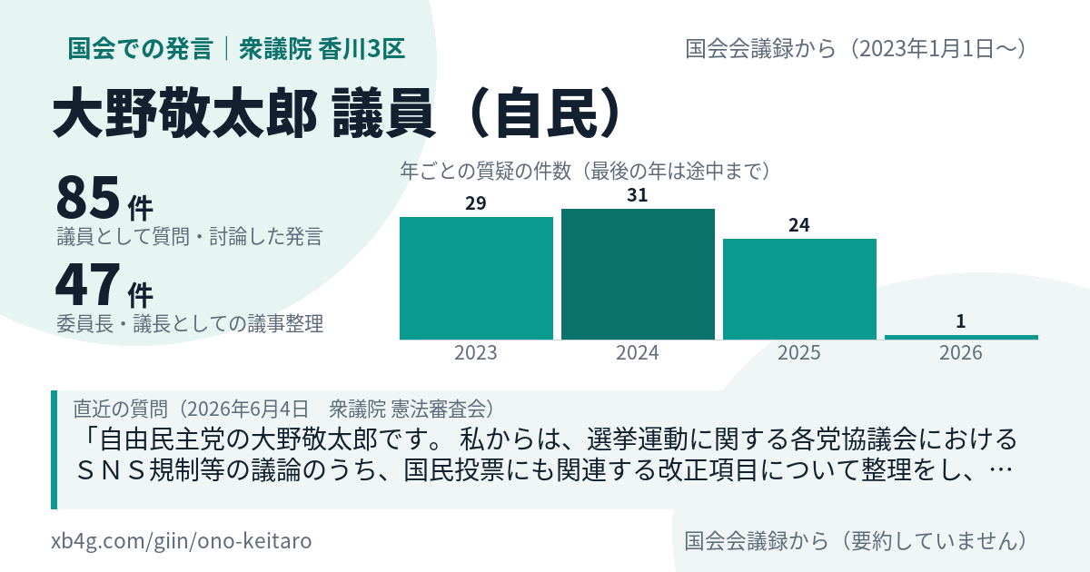 大野敬太郎議員の国会での発言のカード