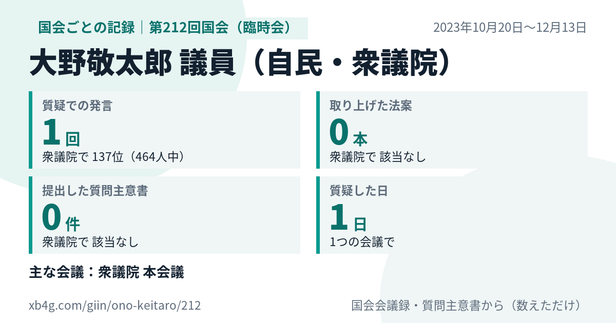 大野敬太郎議員の第212回国会(臨時会)の記録のカード
