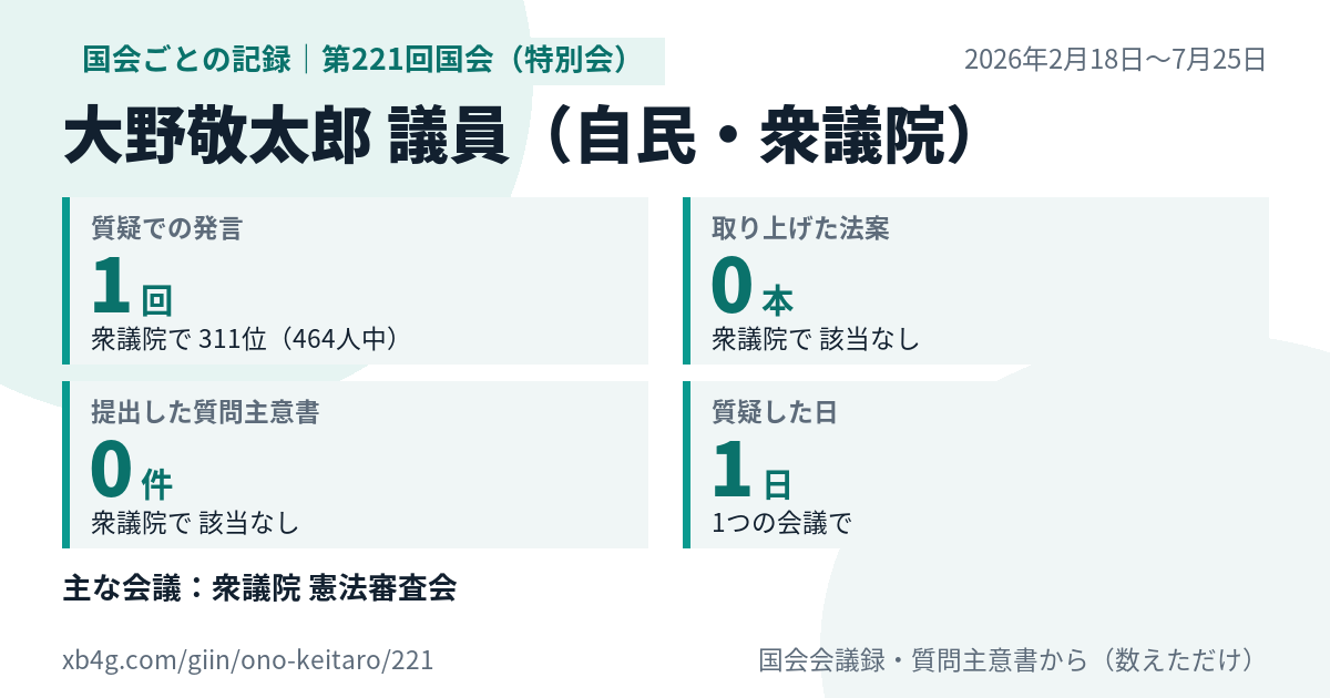大野敬太郎議員の第221回国会(特別会)の記録のカード