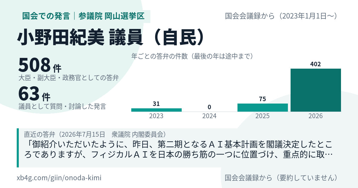 小野田紀美議員の国会での発言のカード