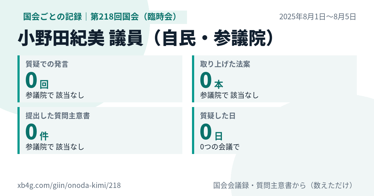 小野田紀美議員の第218回国会（臨時会）の記録のカード