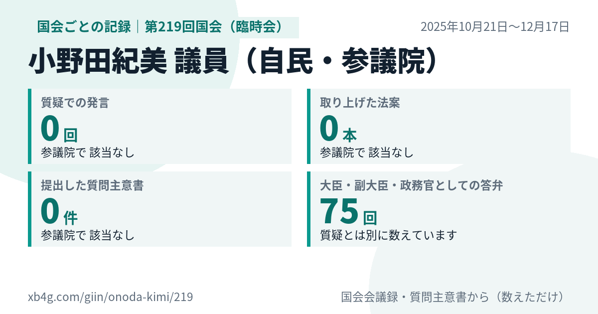 小野田紀美議員の第219回国会（臨時会）の記録のカード