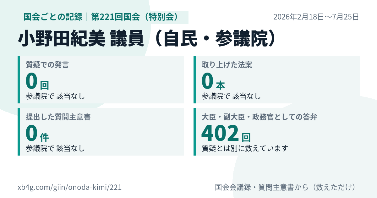 小野田紀美議員の第221回国会(特別会)の記録のカード