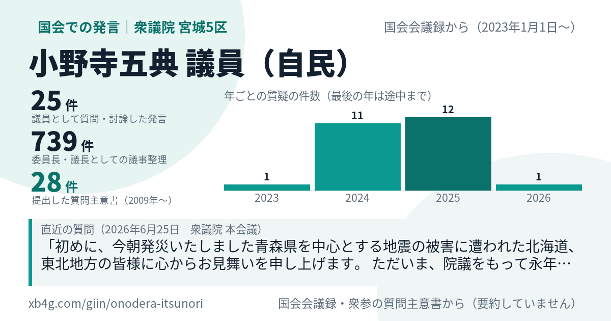 小野寺五典議員の国会での発言のカード