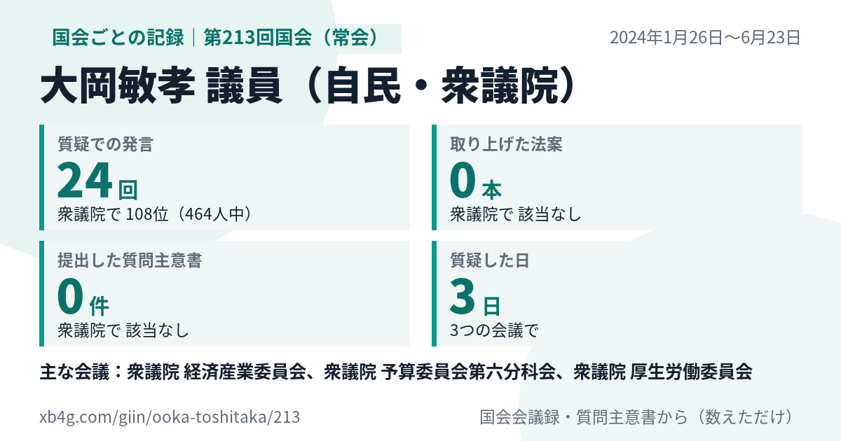 大岡敏孝議員の第213回国会(常会)の記録のカード