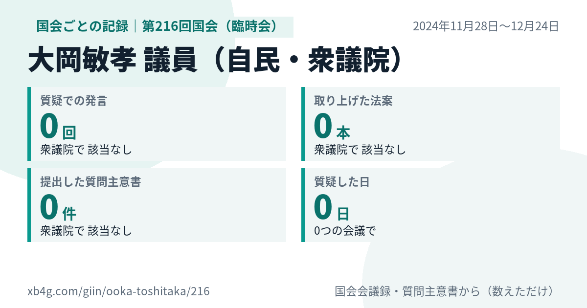 大岡敏孝議員の第216回国会（臨時会）の記録のカード