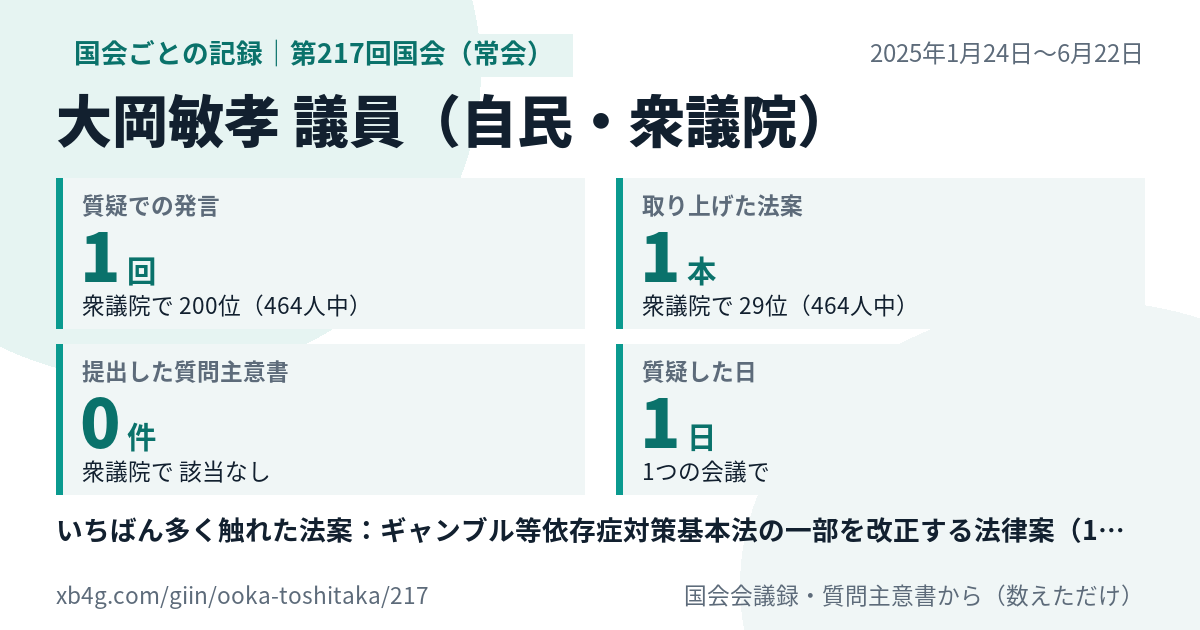大岡敏孝議員の第217回国会(常会)の記録のカード