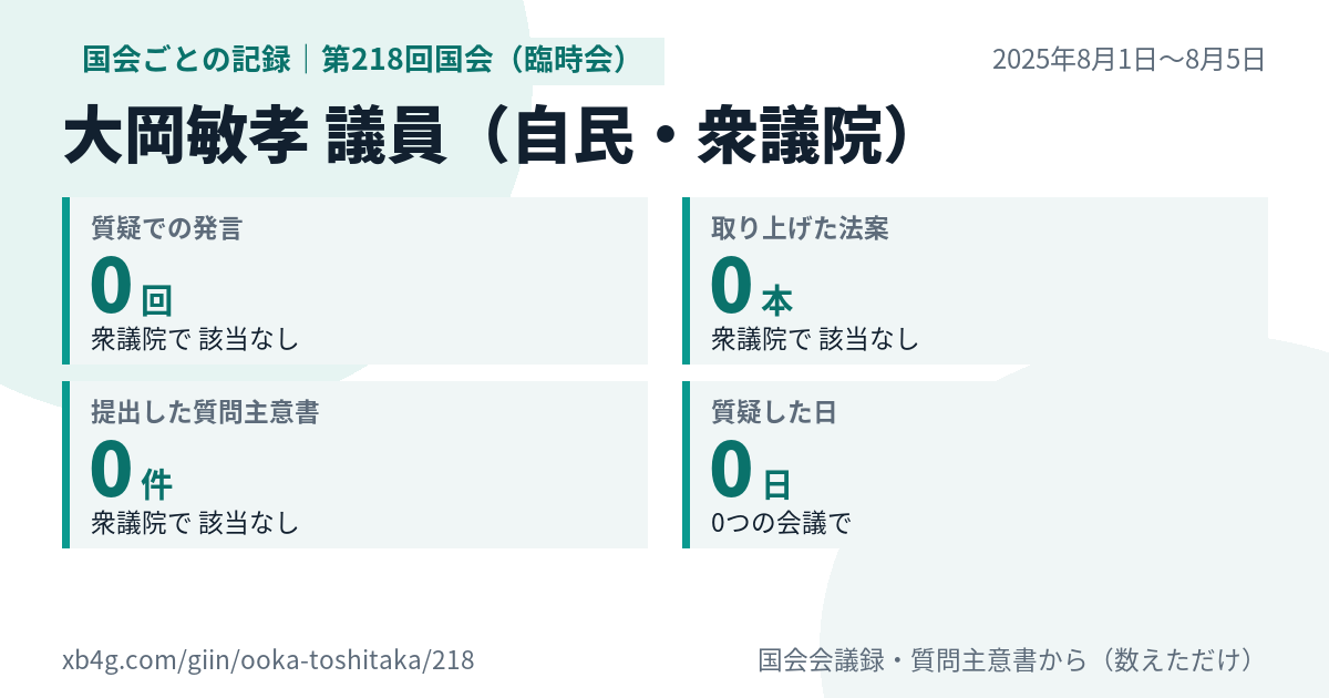 大岡敏孝議員の第218回国会（臨時会）の記録のカード