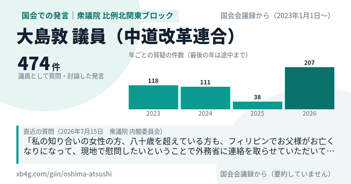 大島敦議員の国会での発言のカード