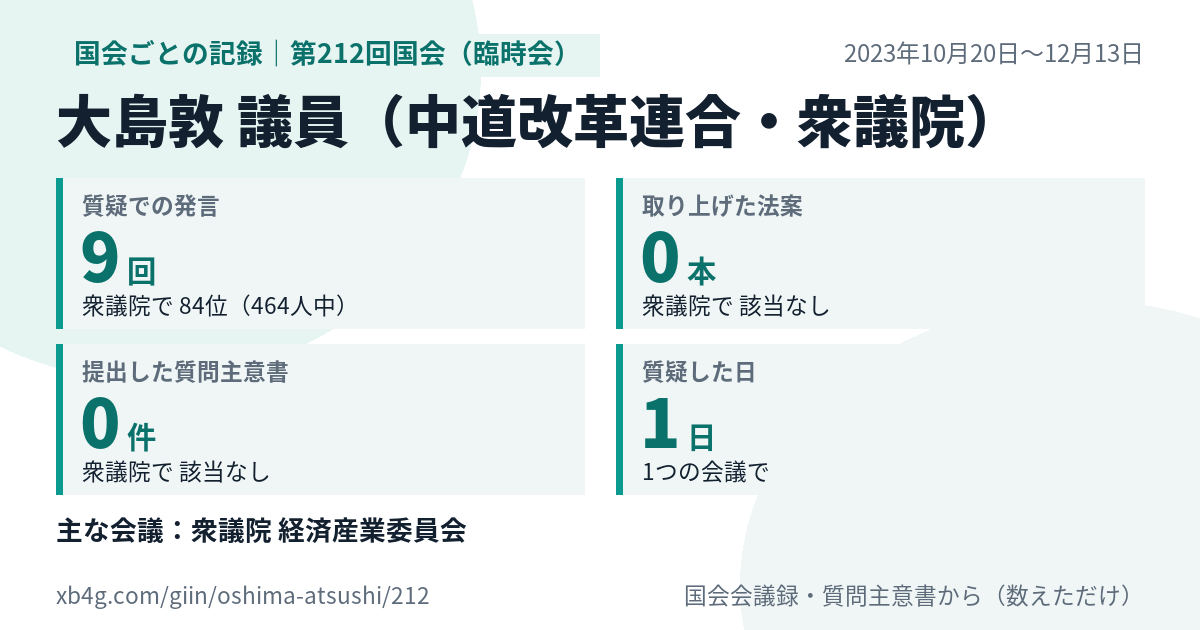 大島敦議員の第212回国会(臨時会)の記録のカード