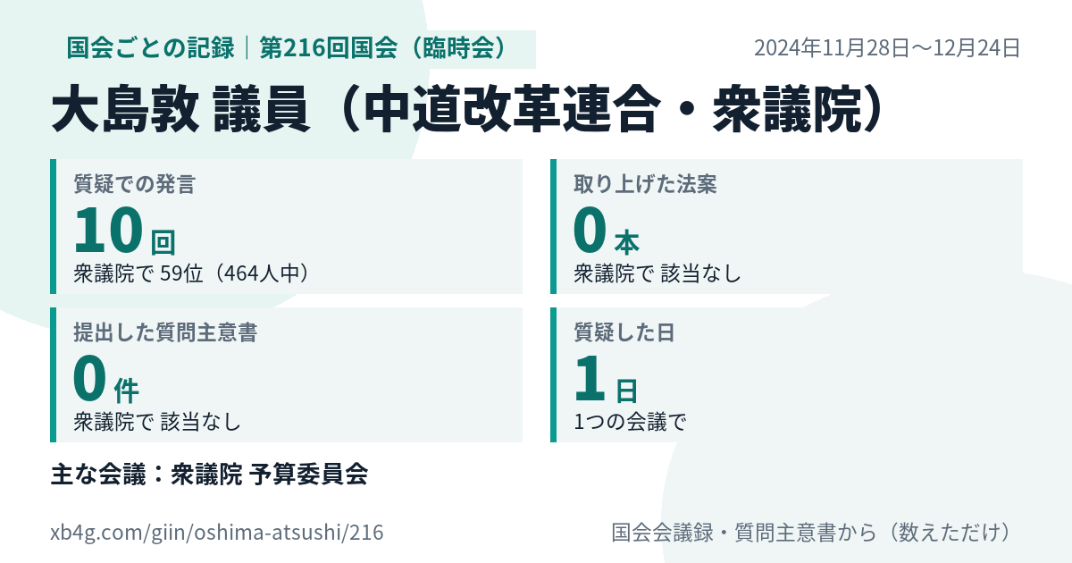 大島敦議員の第216回国会(臨時会)の記録のカード