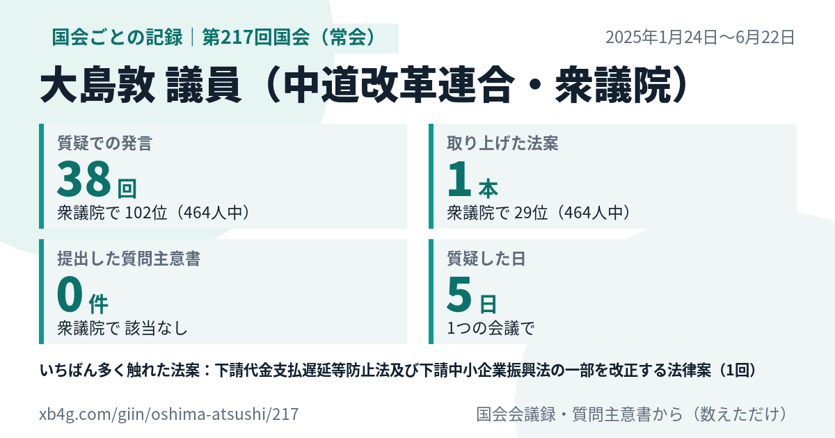 大島敦議員の第217回国会(常会)の記録のカード