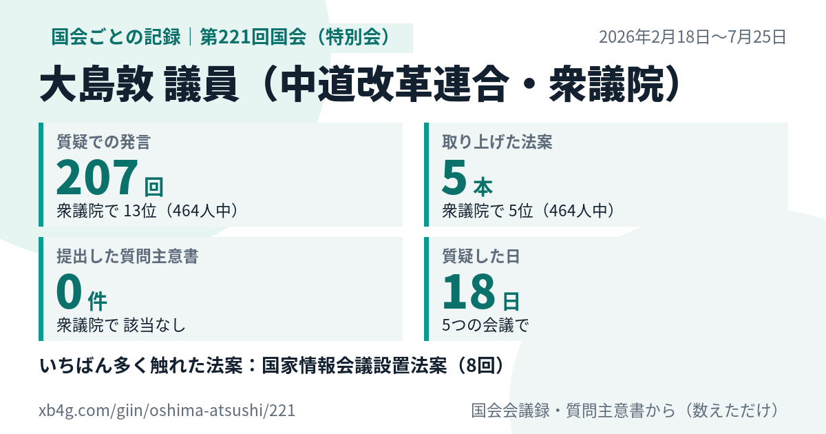 大島敦議員の第221回国会（特別会）の記録のカード
