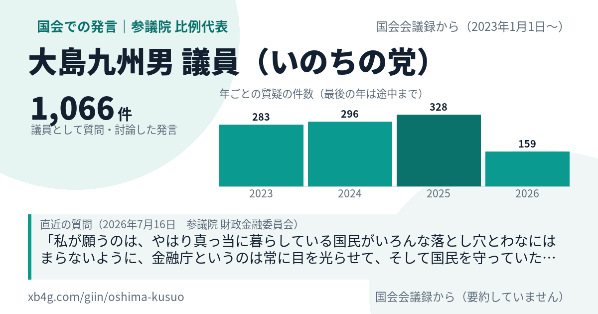 大島九州男議員の国会での発言のカード