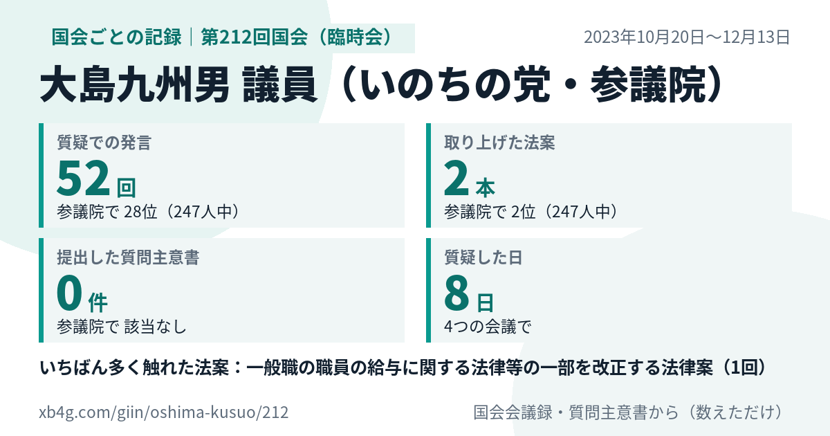 大島九州男議員の第212回国会(臨時会)の記録のカード