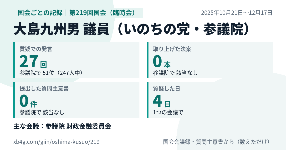 大島九州男議員の第219回国会(臨時会)の記録のカード