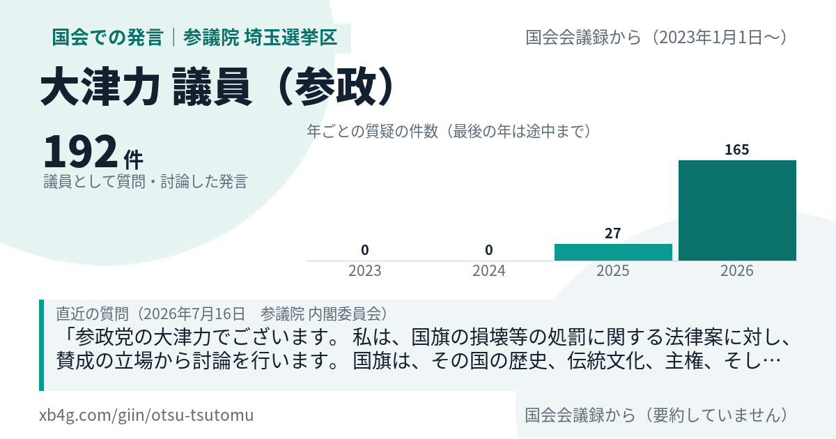 大津力議員の国会での発言のカード