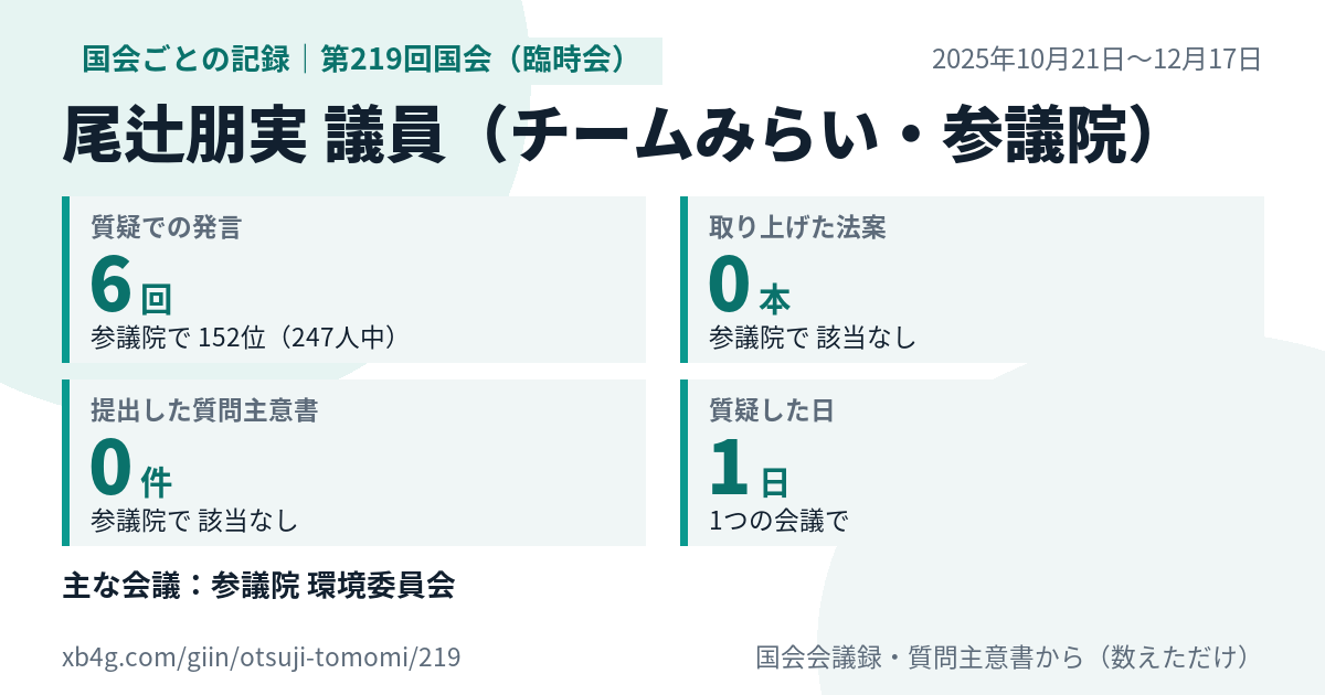 尾辻朋実議員の第219回国会（臨時会）の記録のカード