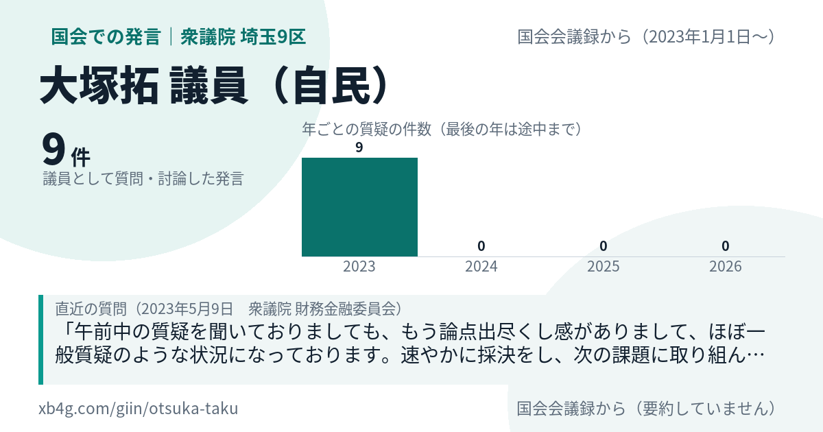 大塚拓議員の国会での発言のカード