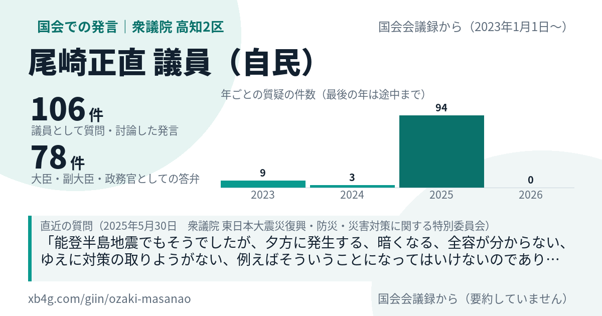 尾崎正直議員の国会での発言のカード
