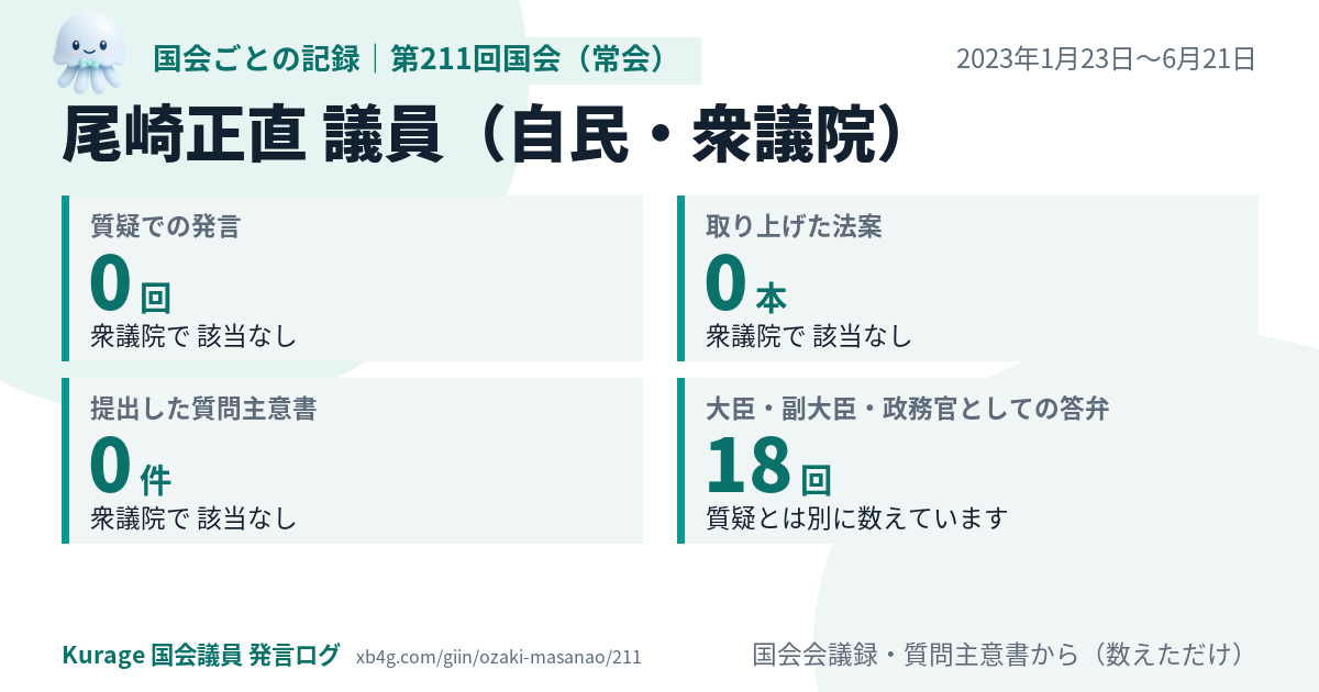 尾崎正直議員の第211回国会(常会)の記録のカード