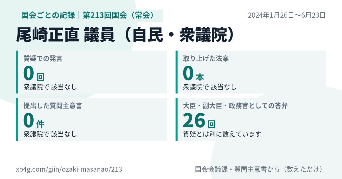 尾崎正直議員の第213回国会（常会）の記録のカード