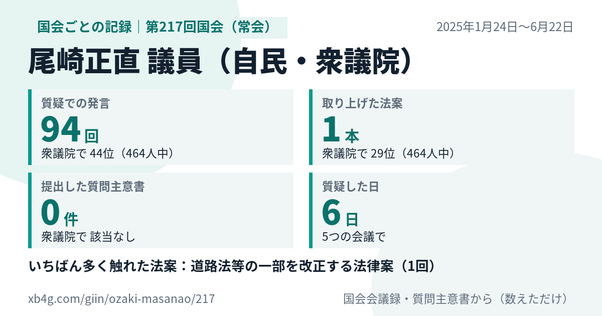 尾崎正直議員の第217回国会(常会)の記録のカード