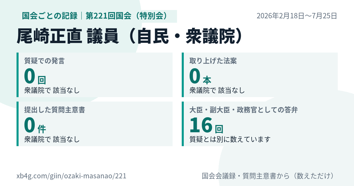 尾崎正直議員の第221回国会（特別会）の記録のカード