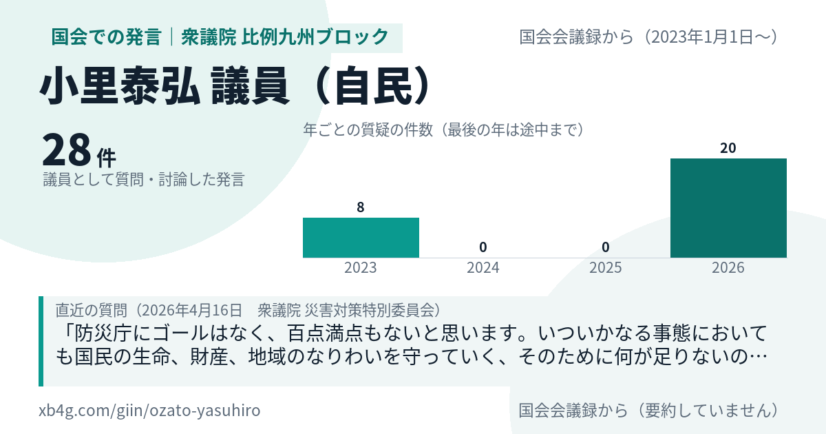 小里泰弘議員の国会での発言のカード