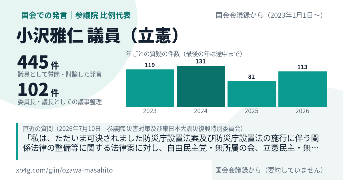 小沢雅仁議員の国会での発言のカード