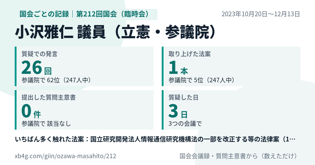 小沢雅仁議員の第212回国会(臨時会)の記録のカード