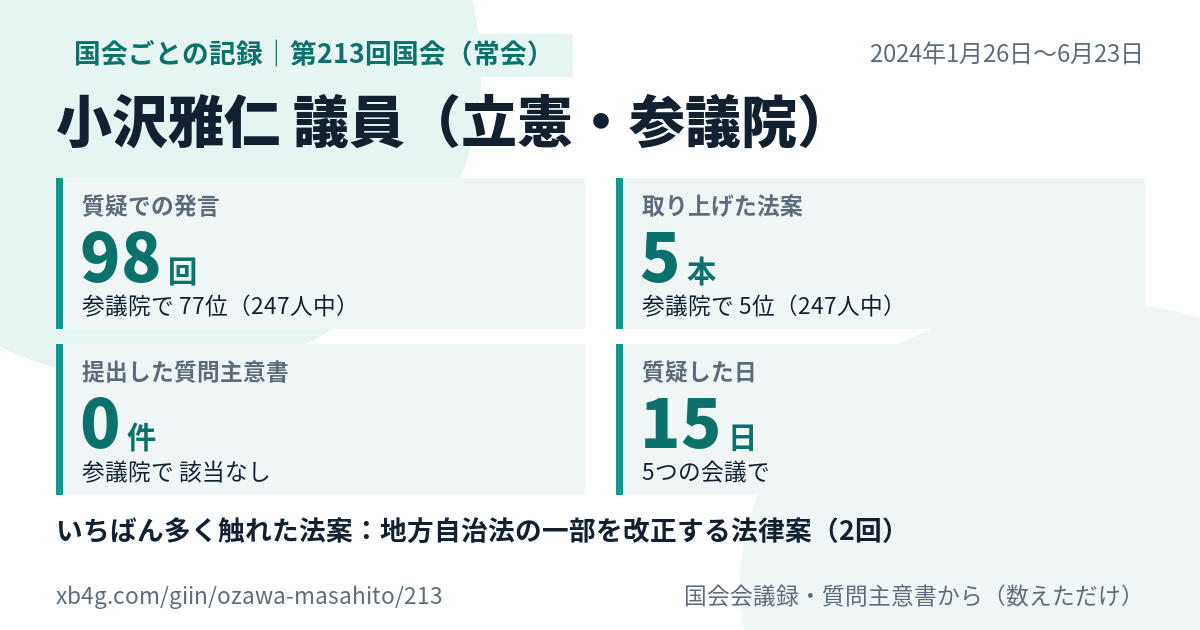 小沢雅仁議員の第213回国会（常会）の記録のカード