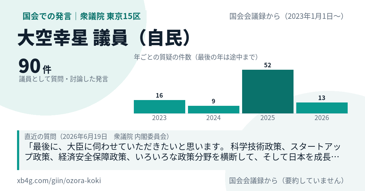 大空幸星議員の国会での発言のカード