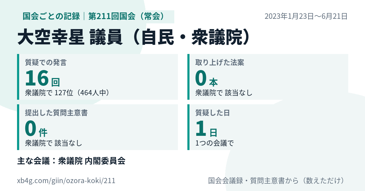 大空幸星議員の第211回国会(常会)の記録のカード