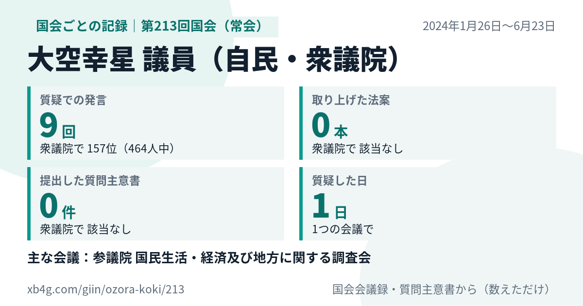 大空幸星議員の第213回国会（常会）の記録のカード