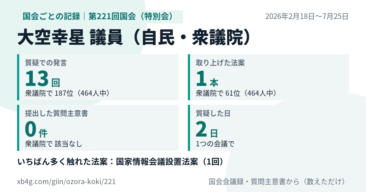 大空幸星議員の第221回国会(特別会)の記録のカード