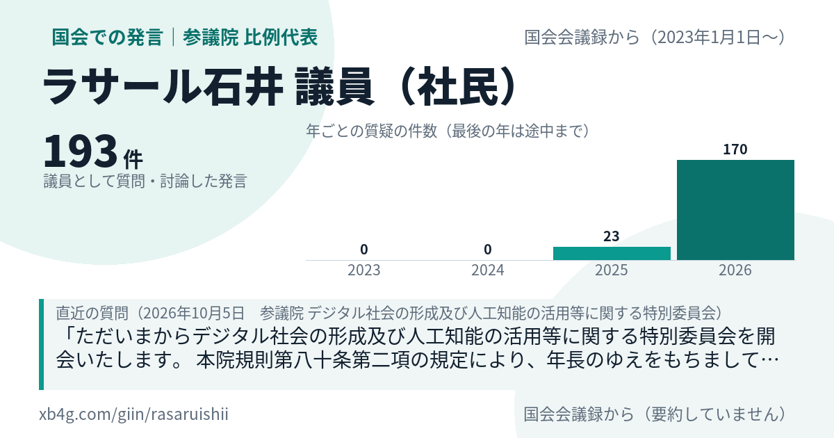 ラサール石井議員の国会での発言のカード