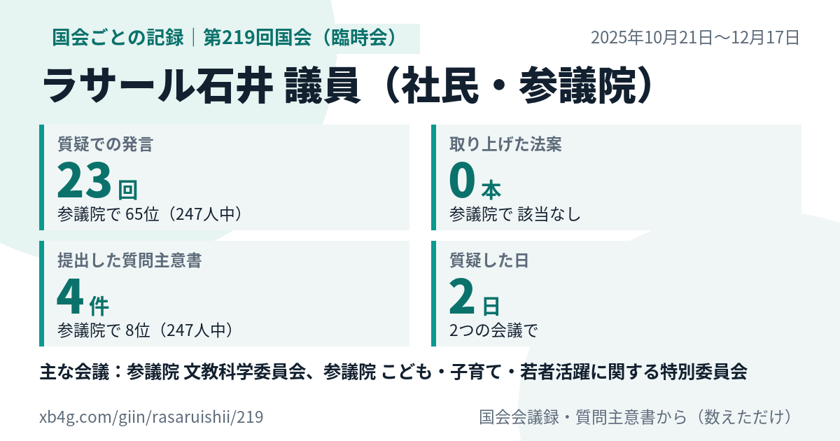 ラサール石井議員の第219回国会(臨時会)の記録のカード