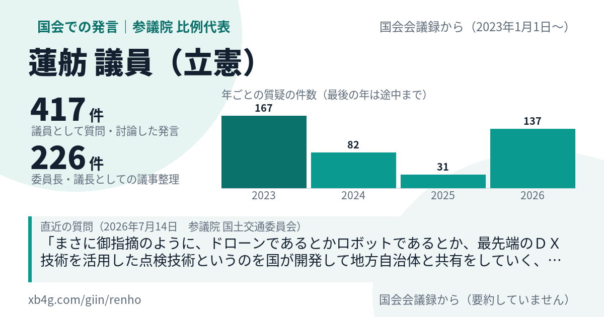 蓮舫議員の国会での発言のカード