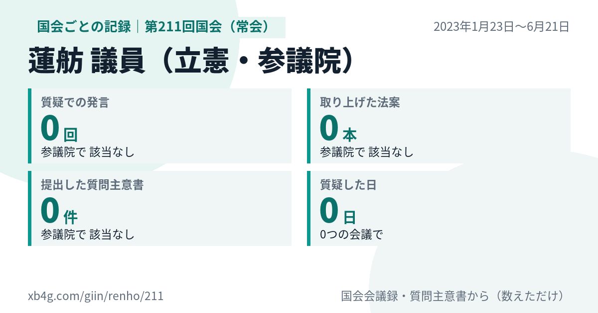 蓮舫議員の第211回国会(常会)の記録のカード