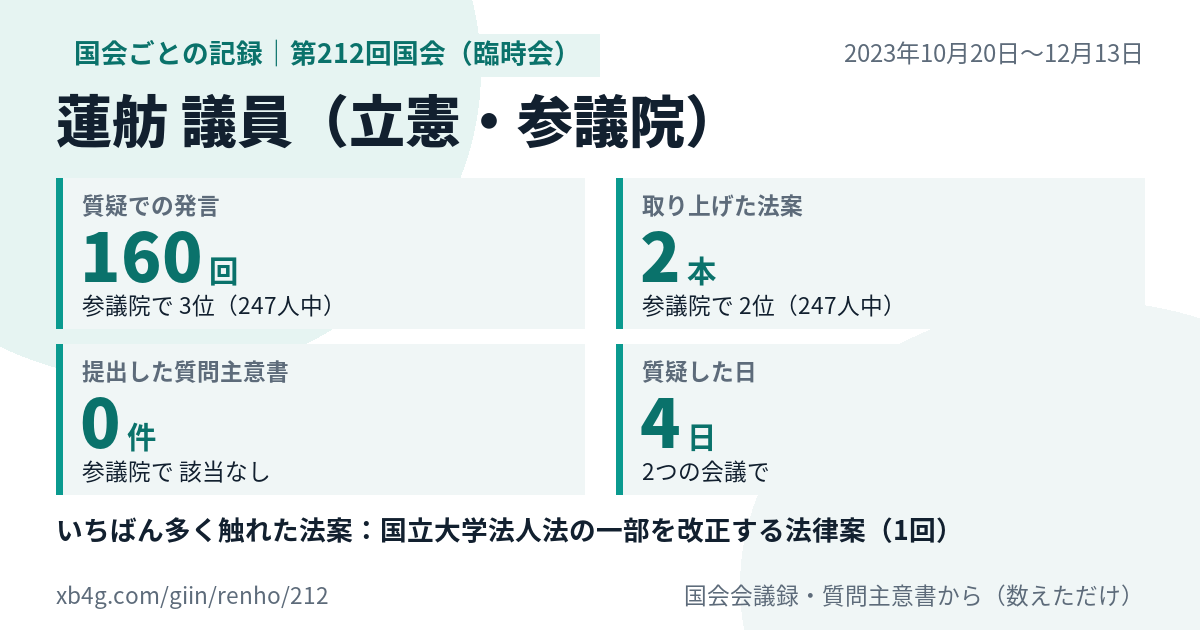 蓮舫議員の第212回国会（臨時会）の記録のカード