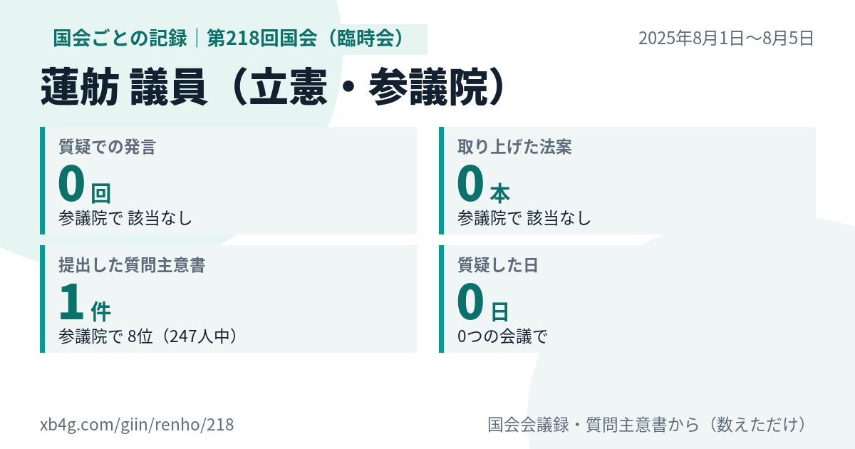 蓮舫議員の第218回国会(臨時会)の記録のカード