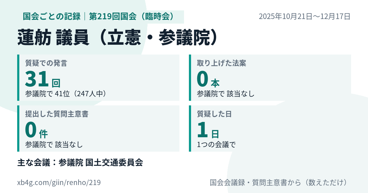 蓮舫議員の第219回国会(臨時会)の記録のカード