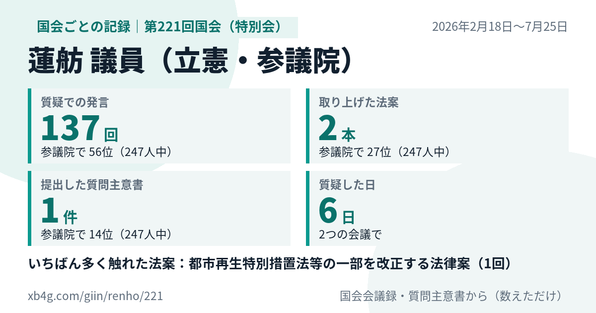 蓮舫議員の第221回国会(特別会)の記録のカード