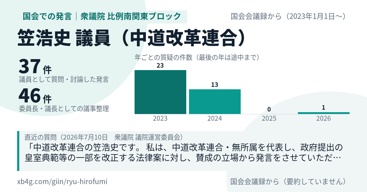 笠浩史議員の国会での発言のカード