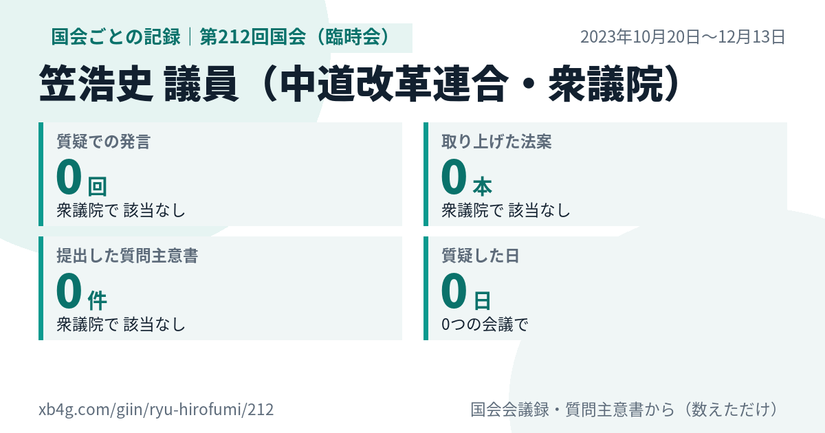 笠浩史議員の第212回国会(臨時会)の記録のカード