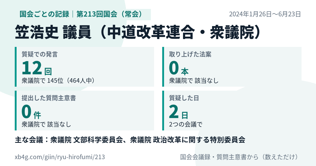 笠浩史議員の第213回国会（常会）の記録のカード